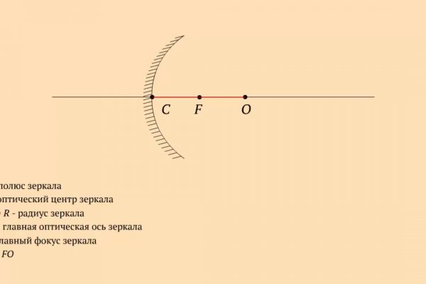 Дарк площадка кракен